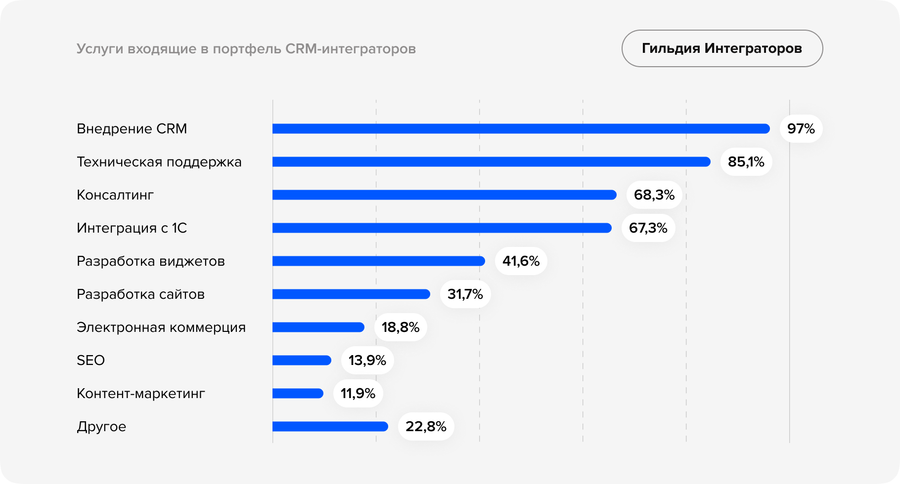 Независимое исследование рынка CRM-услуг-1.png