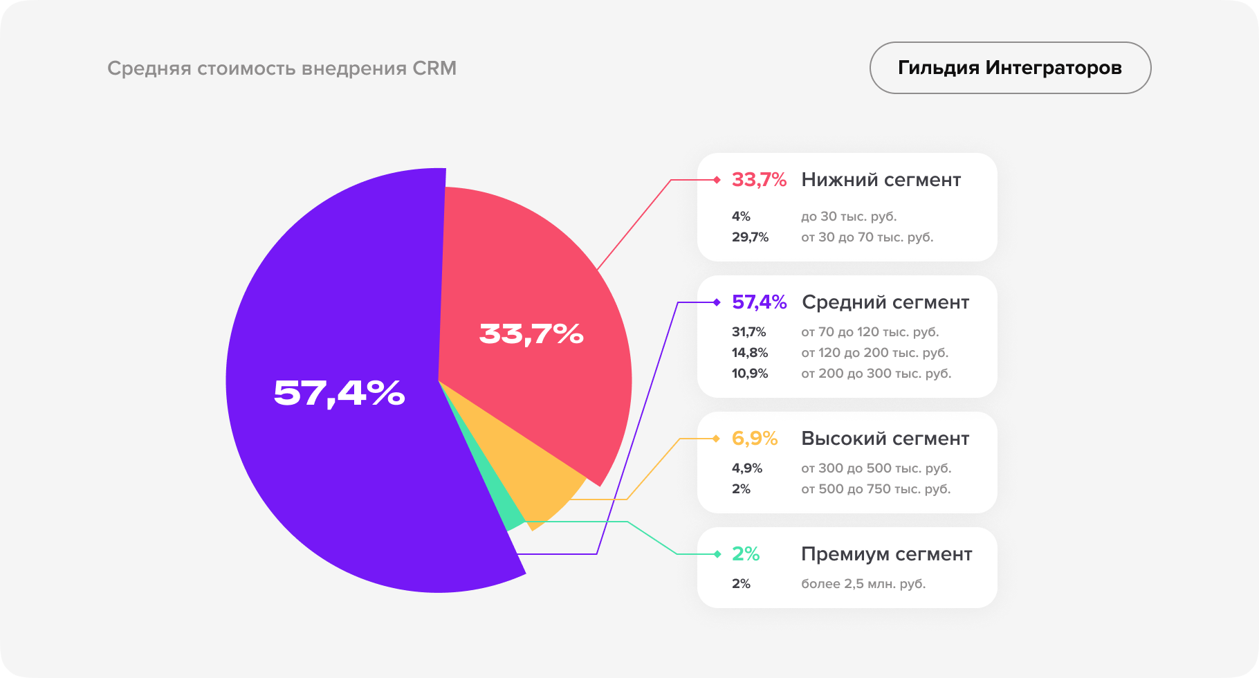 Независимое исследование рынка CRM-услуг-10.png