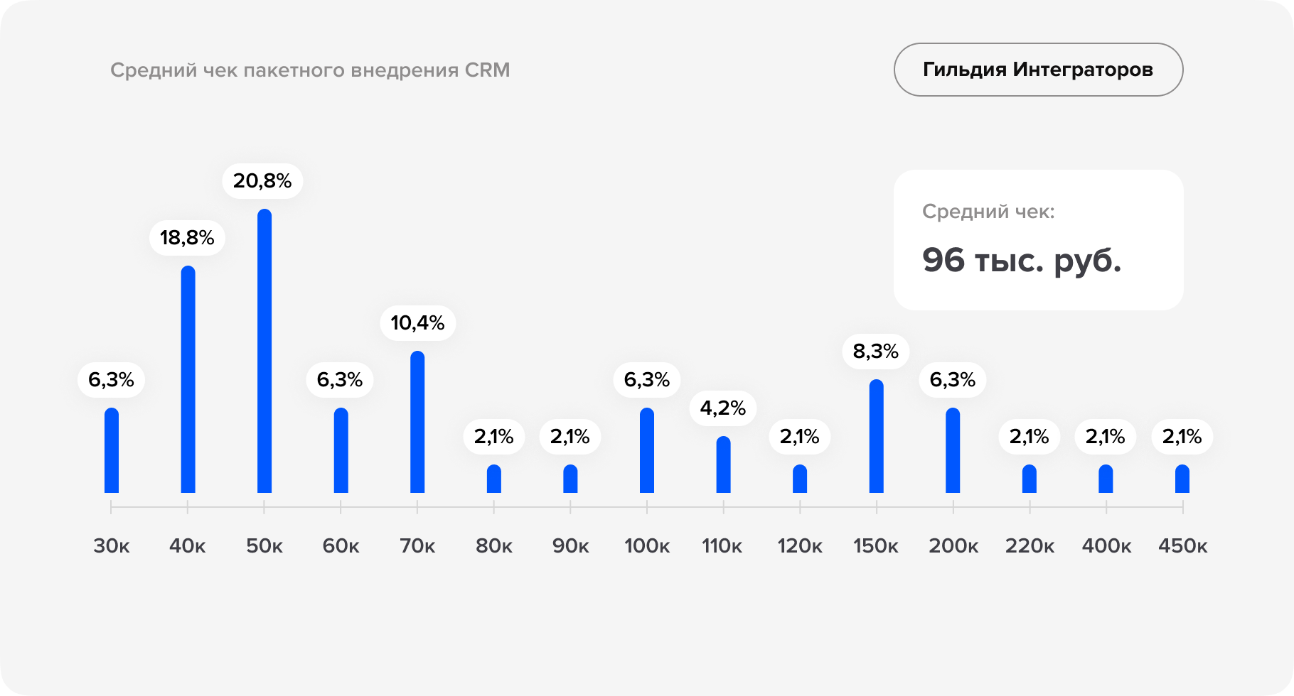 Независимое исследование рынка CRM-услуг-11.png