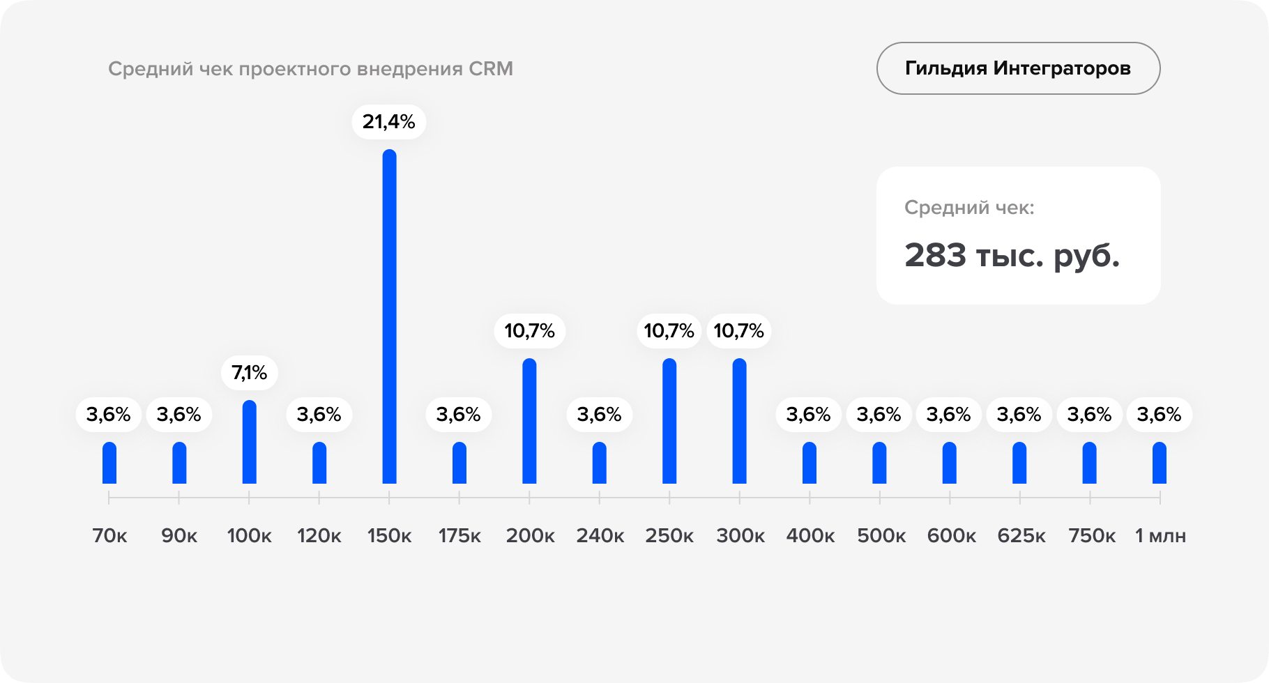 Независимое исследование рынка CRM-услуг-12.png