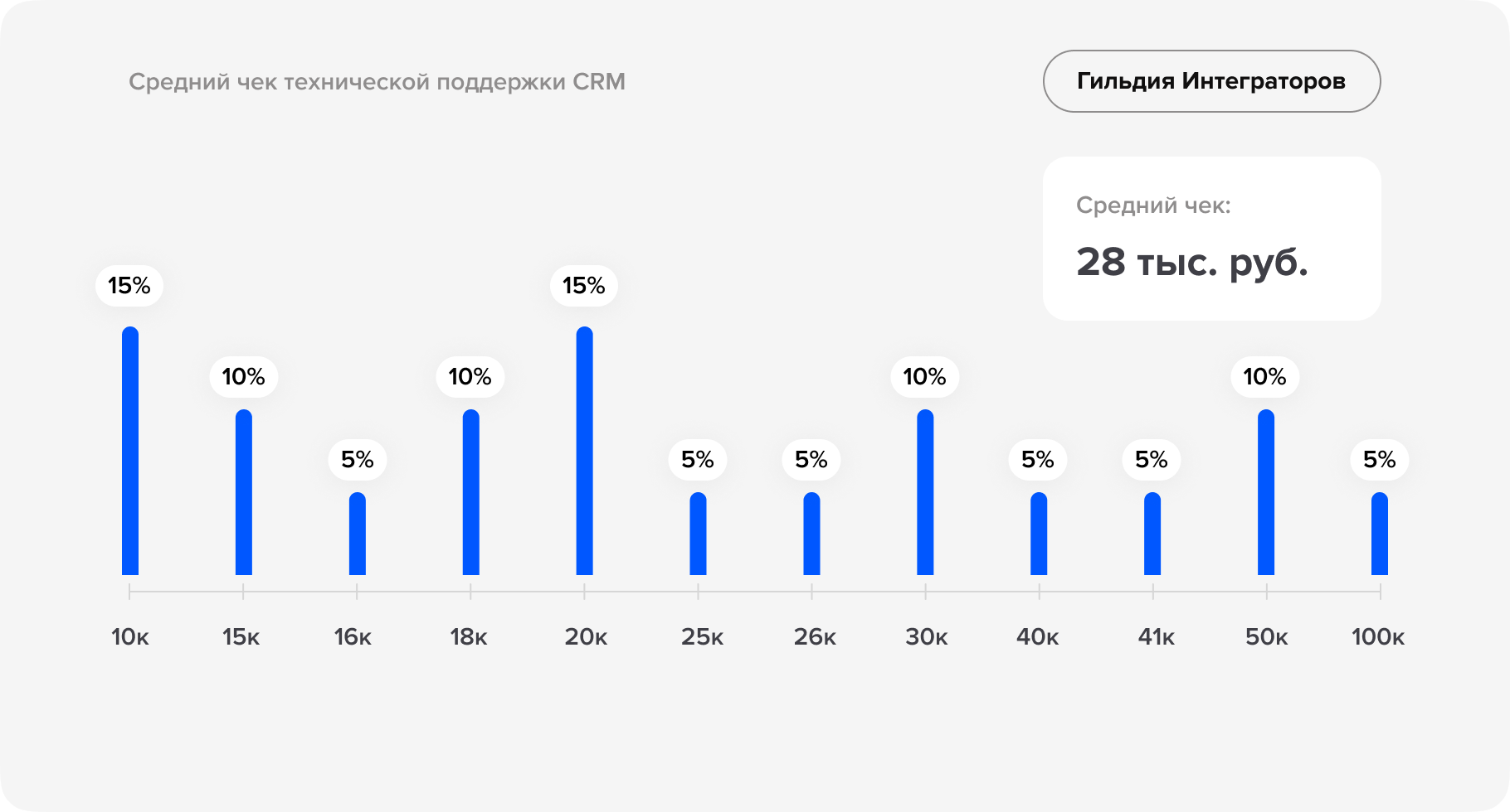 Независимое исследование рынка CRM-услуг-13.png