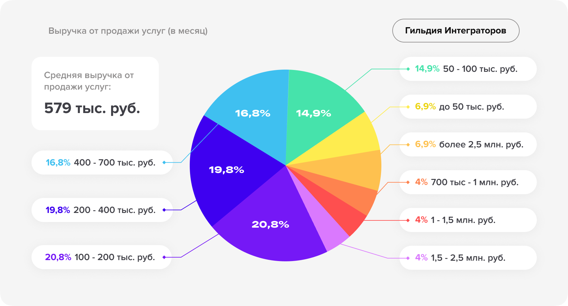 Независимое исследование рынка CRM-услуг-14.png