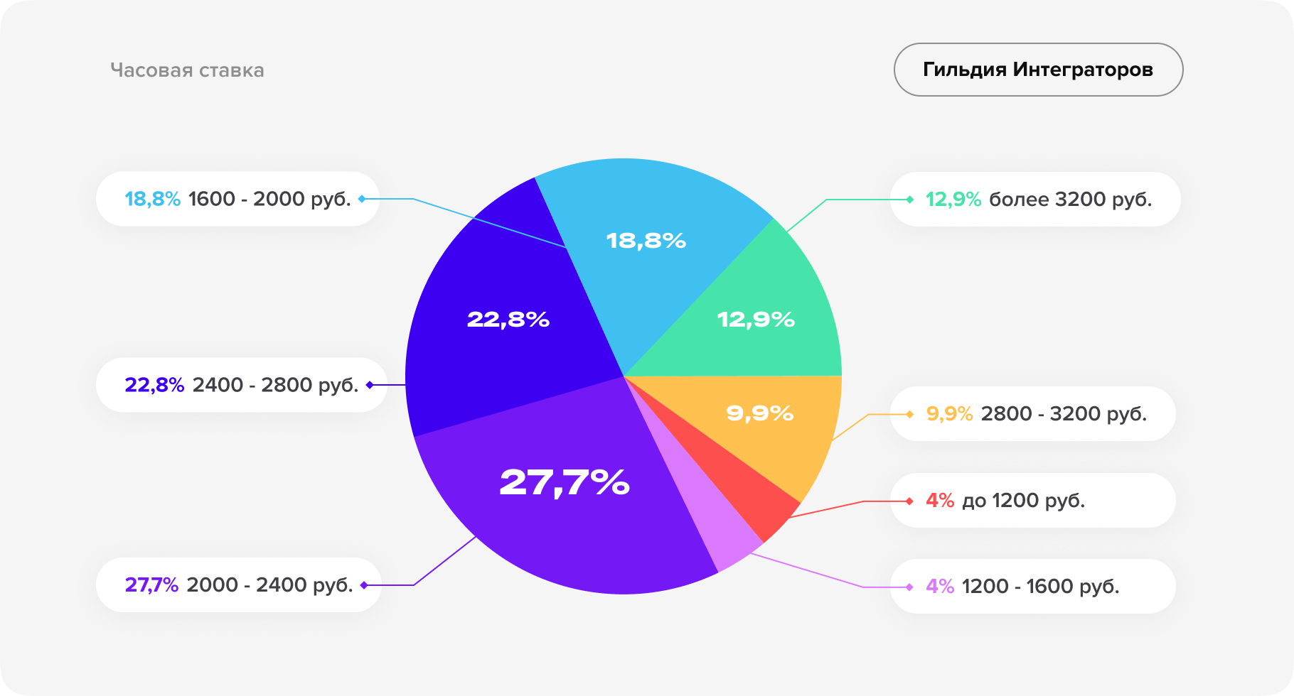 Независимое исследование рынка CRM-услуг-15.png