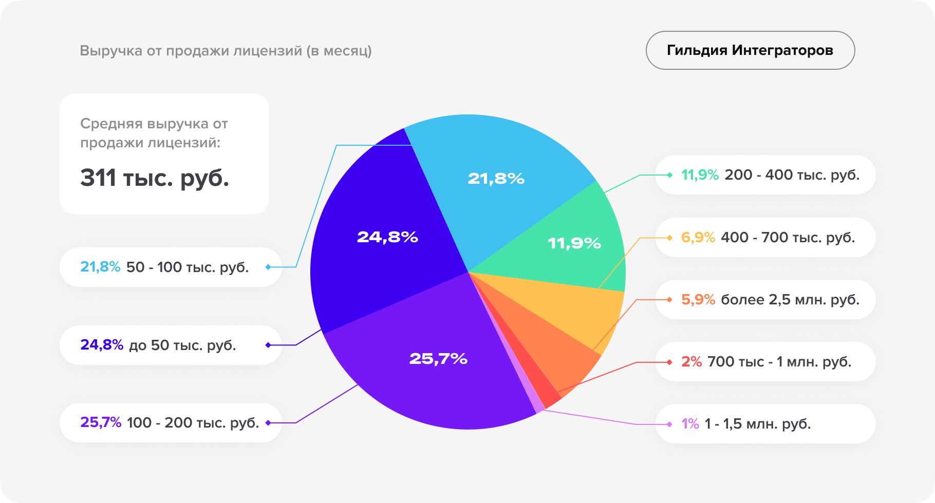 Независимое исследование рынка CRM-услуг-17.png