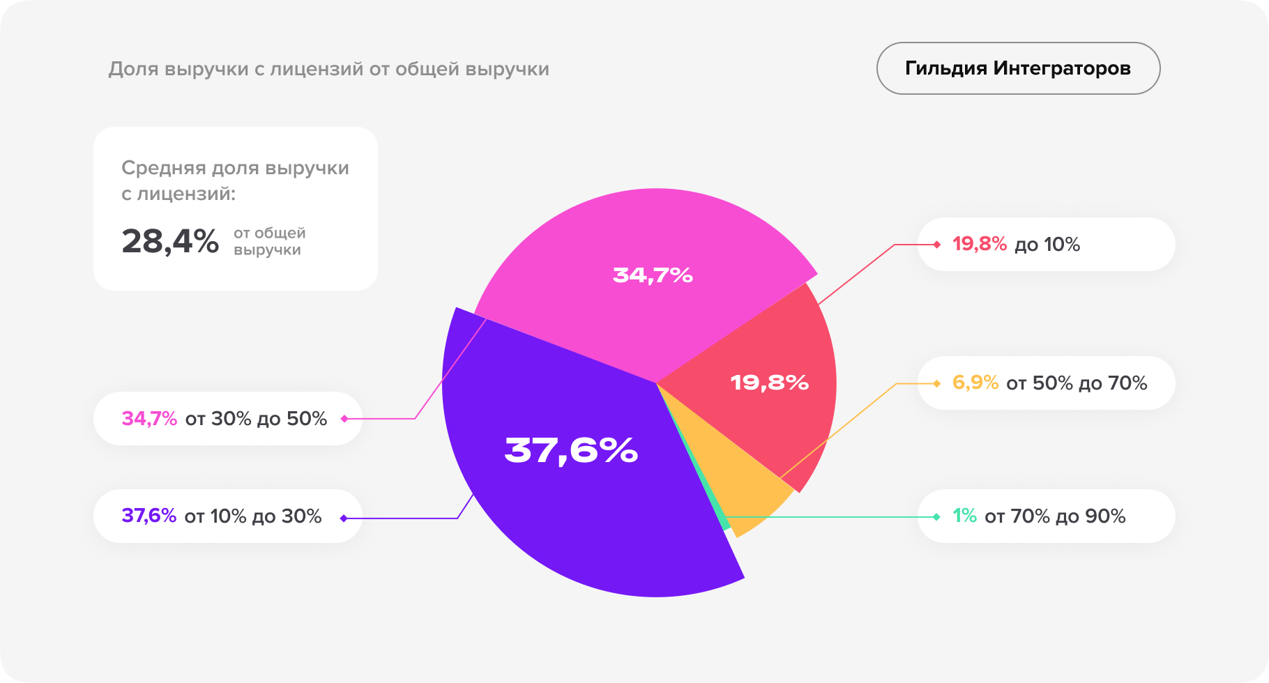 Независимое исследование рынка CRM-услуг-18.png
