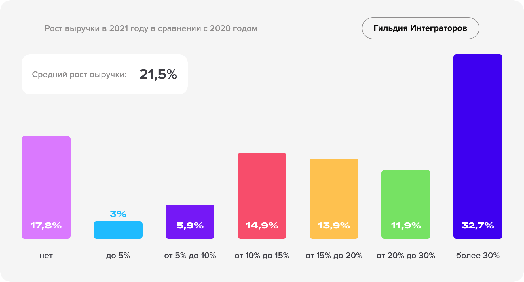 Независимое исследование рынка CRM-услуг-19.png