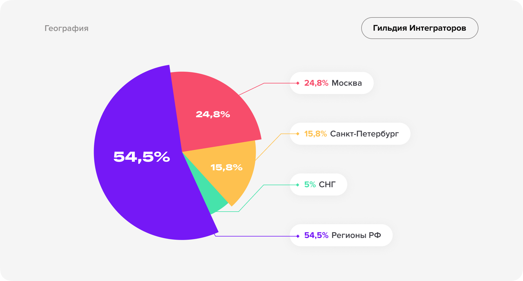Независимое исследование рынка CRM-услуг-2.png