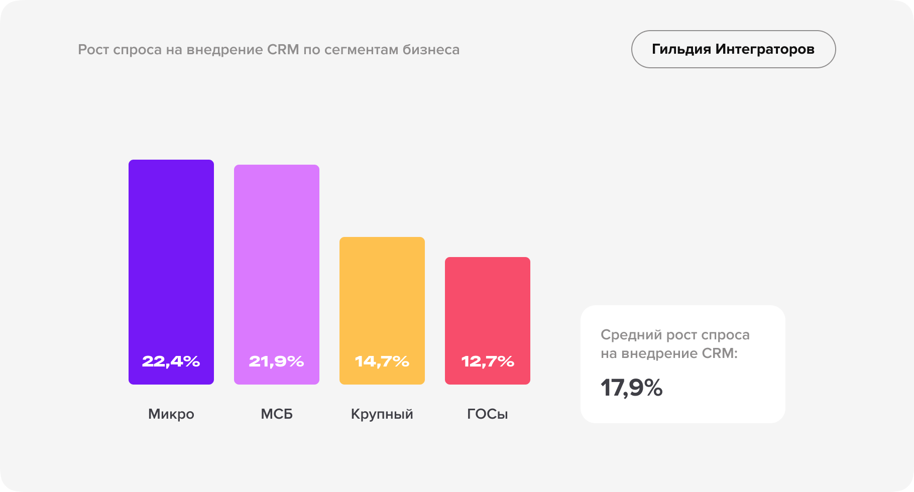 Независимое исследование рынка CRM-услуг-20.png