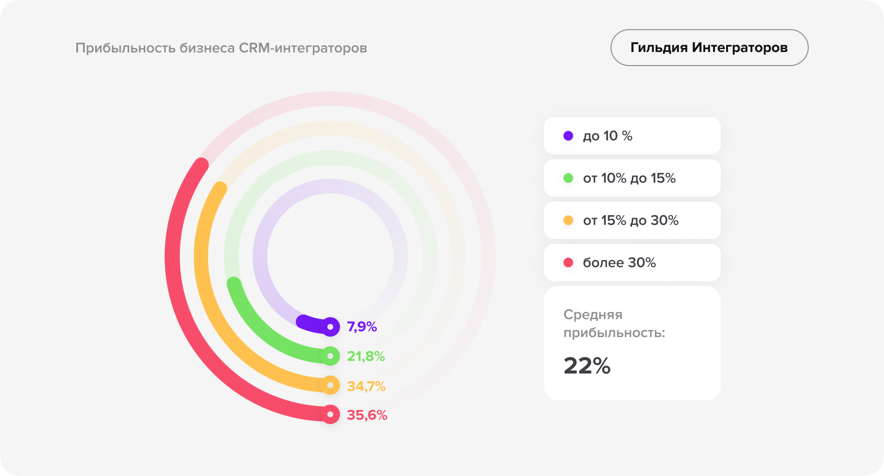 Независимое исследование рынка CRM-услуг-21.png