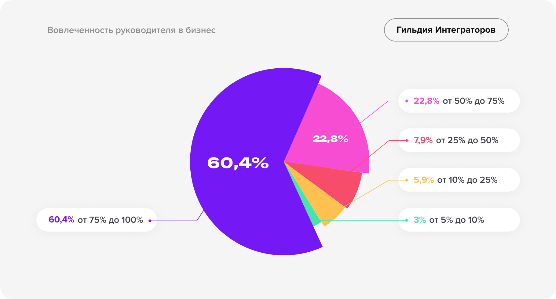 Независимое исследование рынка CRM-услуг-22.png