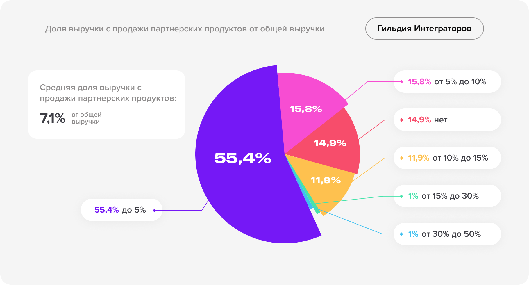 Независимое исследование рынка CRM-услуг-23.png