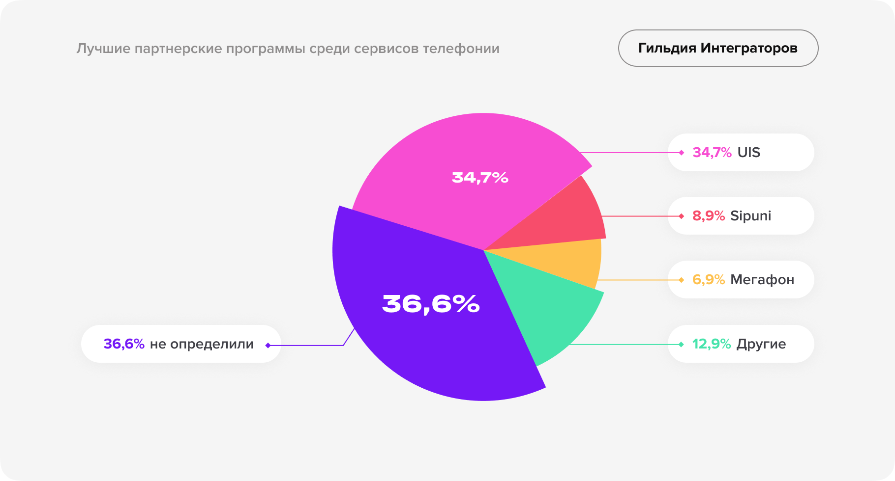 Независимое исследование рынка CRM-услуг-24.png