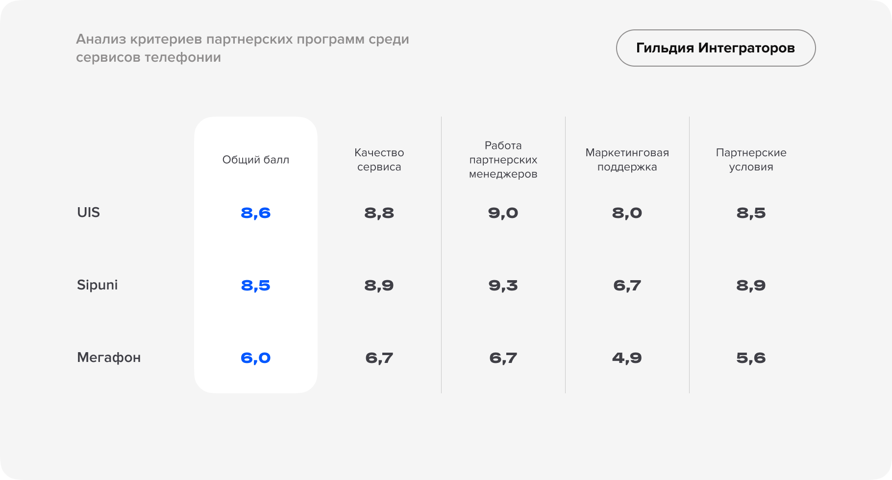 Независимое исследование рынка CRM-услуг-25.png