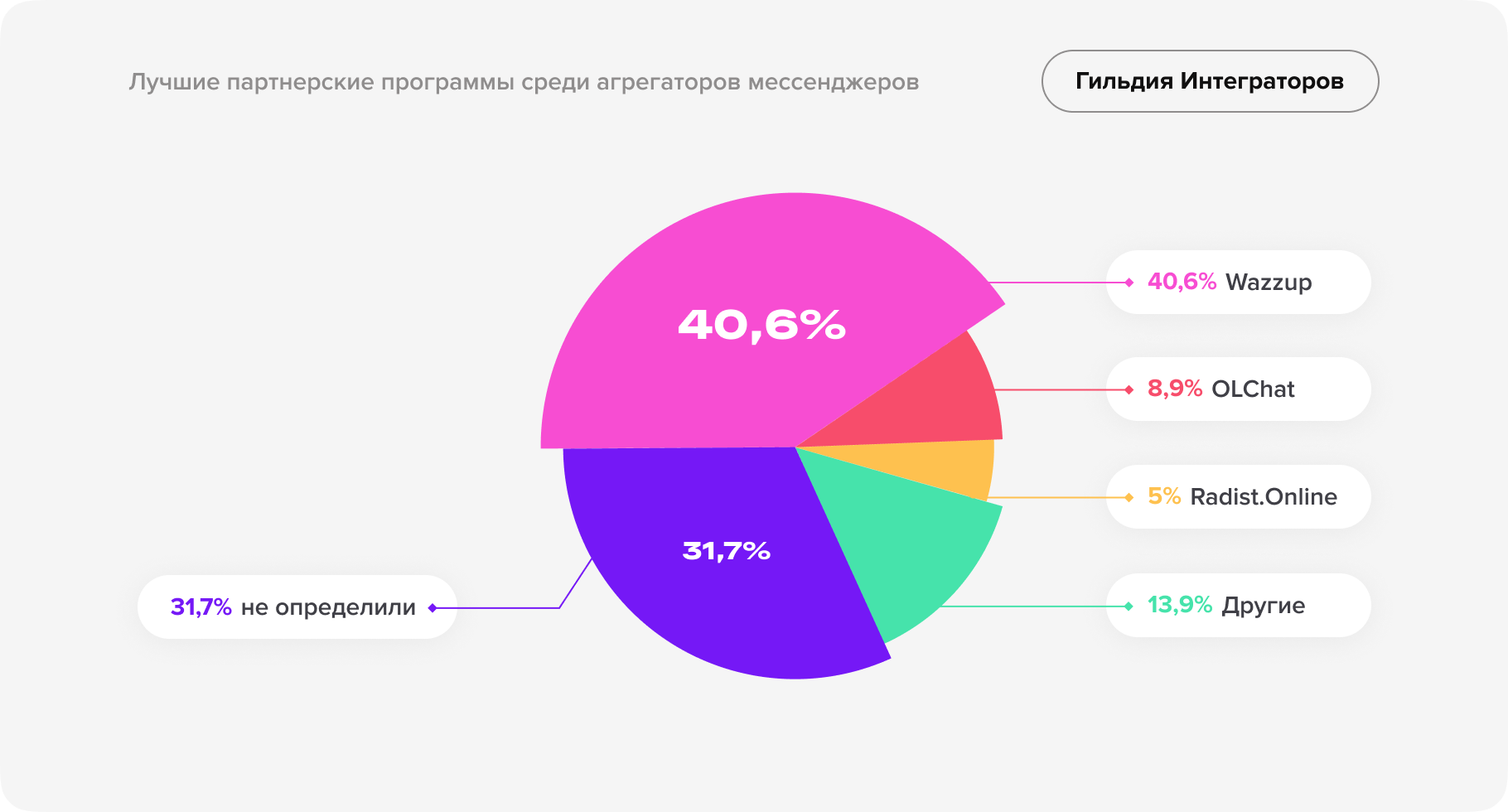 Независимое исследование рынка CRM-услуг-26.png