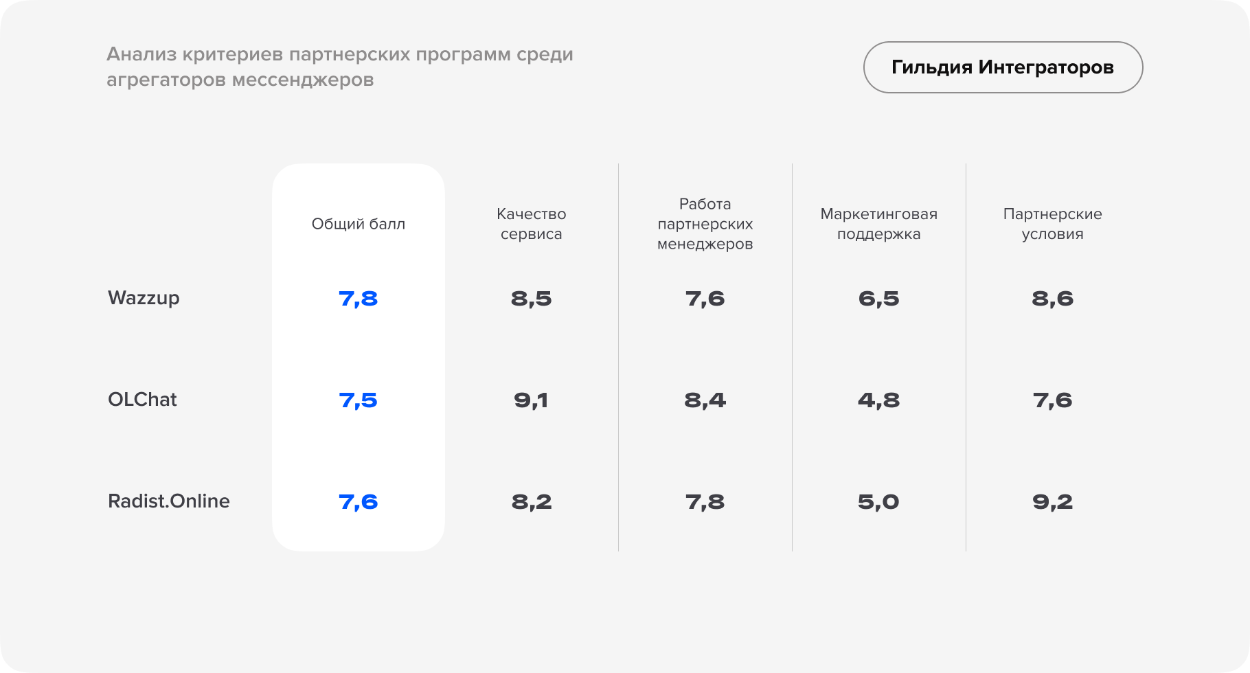 Независимое исследование рынка CRM-услуг-27.png