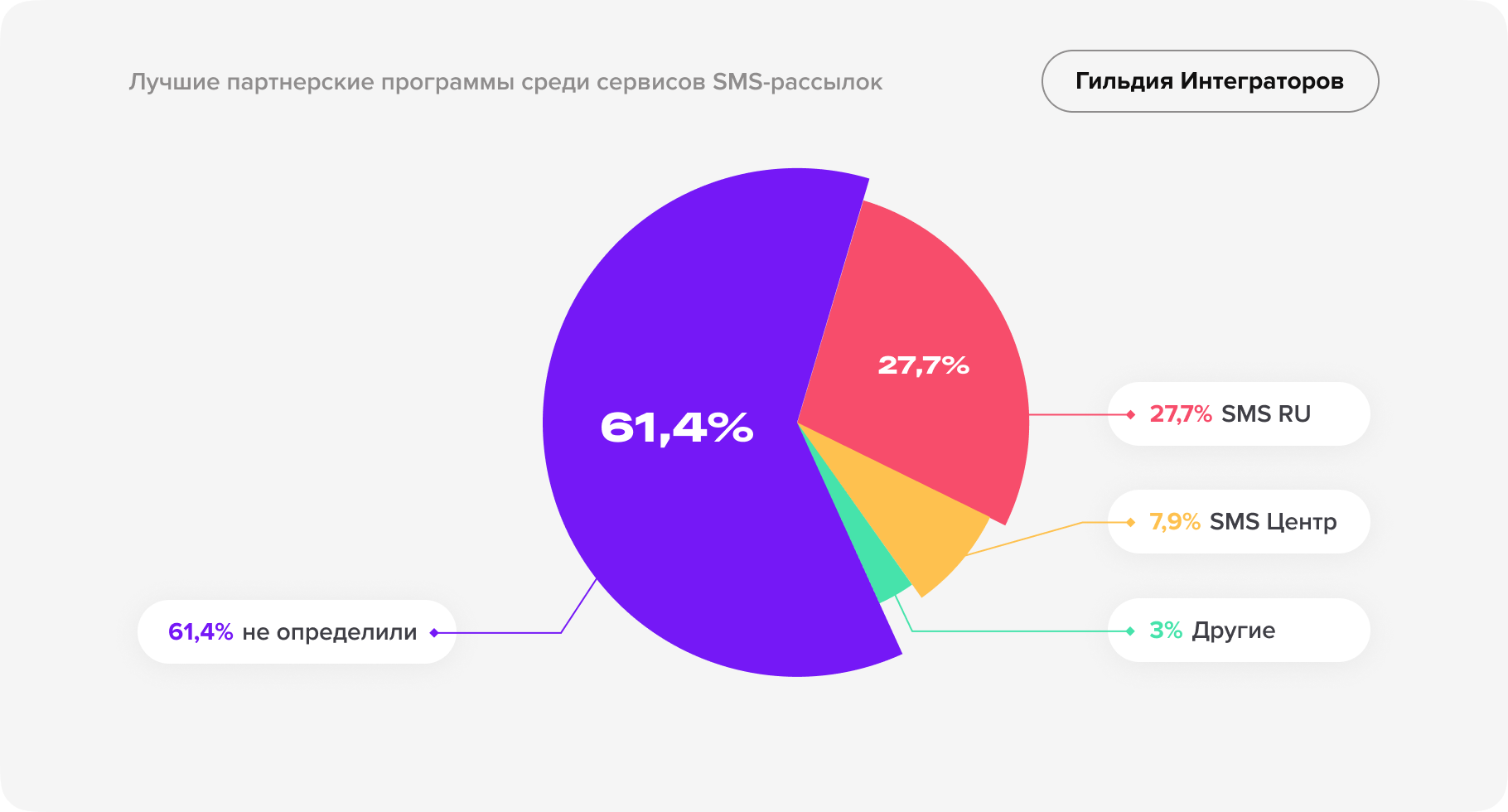 Независимое исследование рынка CRM-услуг-28.png