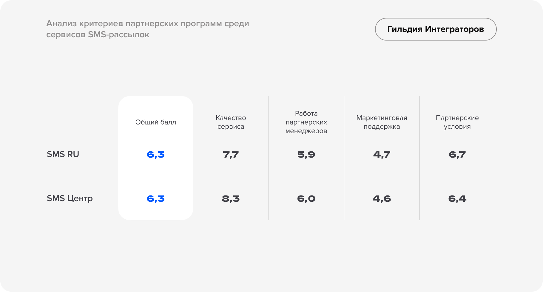 Независимое исследование рынка CRM-услуг-29.png