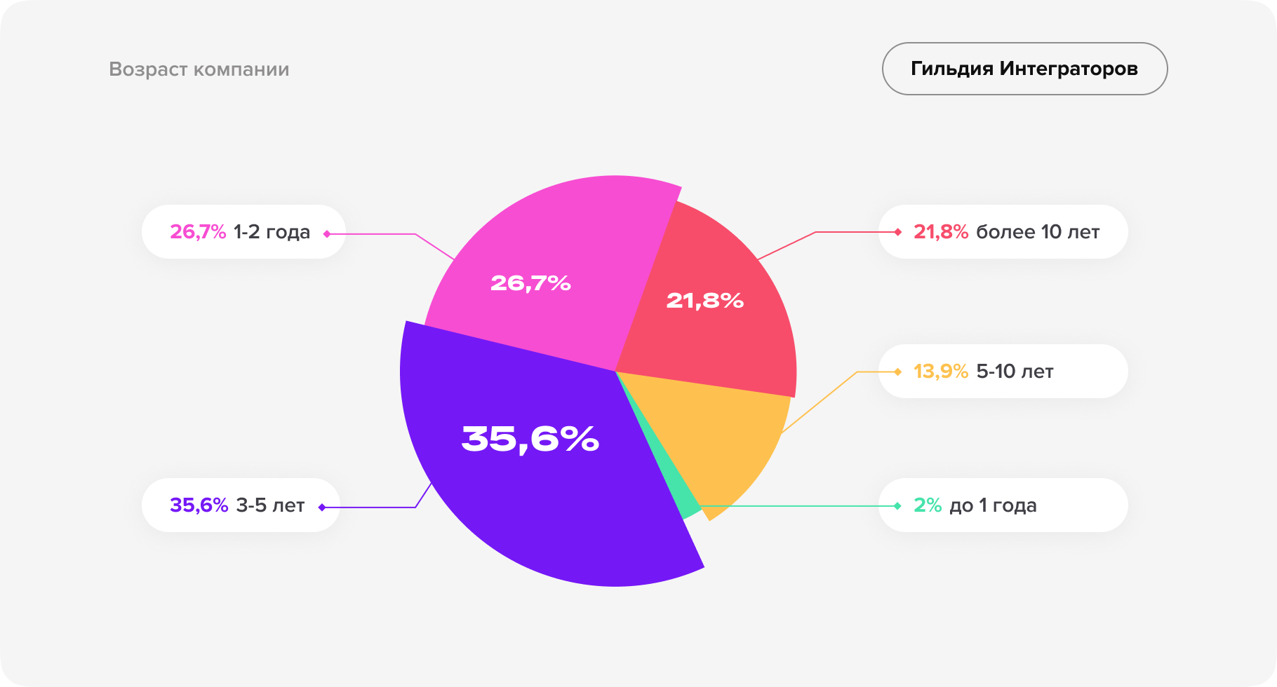 Независимое исследование рынка CRM-услуг-3.png