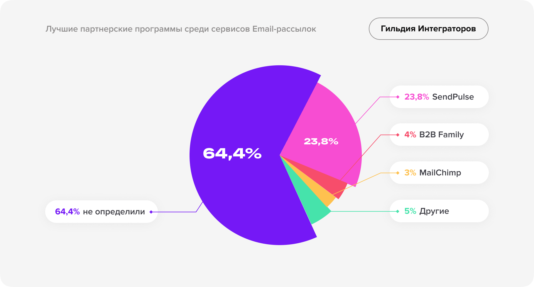 Независимое исследование рынка CRM-услуг-30.png
