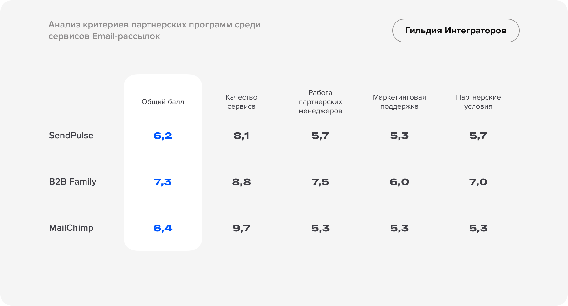 Независимое исследование рынка CRM-услуг-31.png