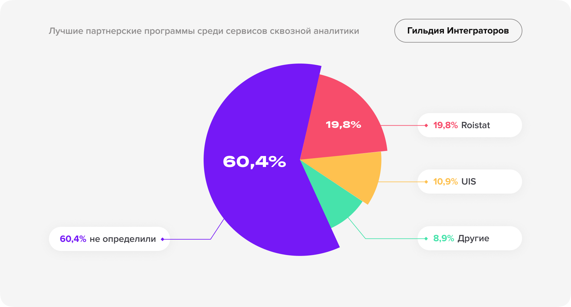 Независимое исследование рынка CRM-услуг-32.png