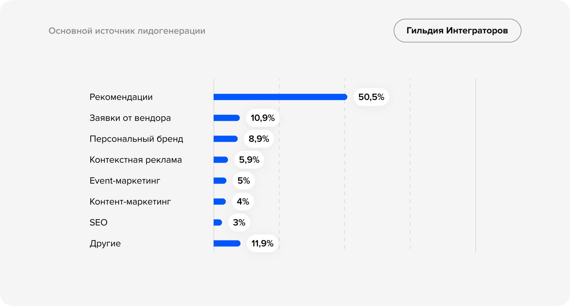 Независимое исследование рынка CRM-услуг-5.png