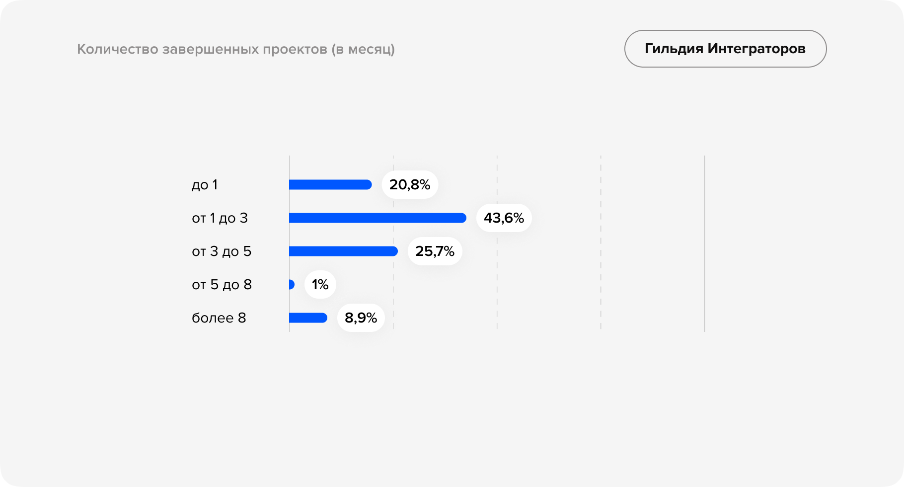 Независимое исследование рынка CRM-услуг-6.png