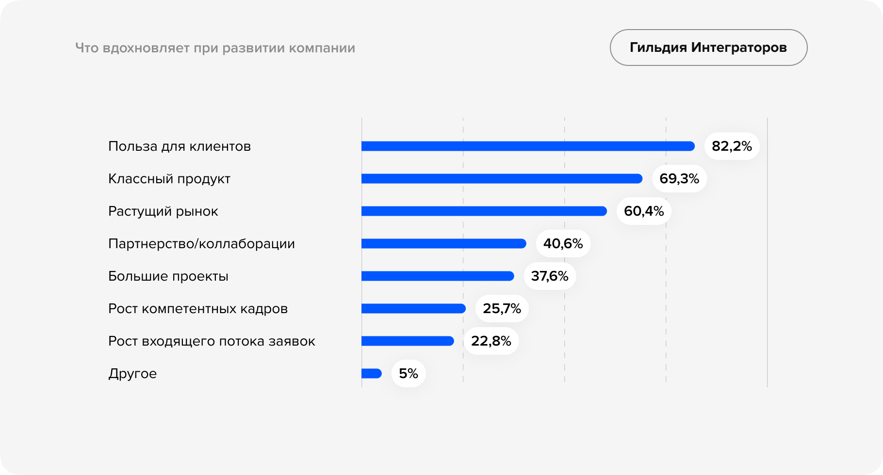 Независимое исследование рынка CRM-услуг-8.png