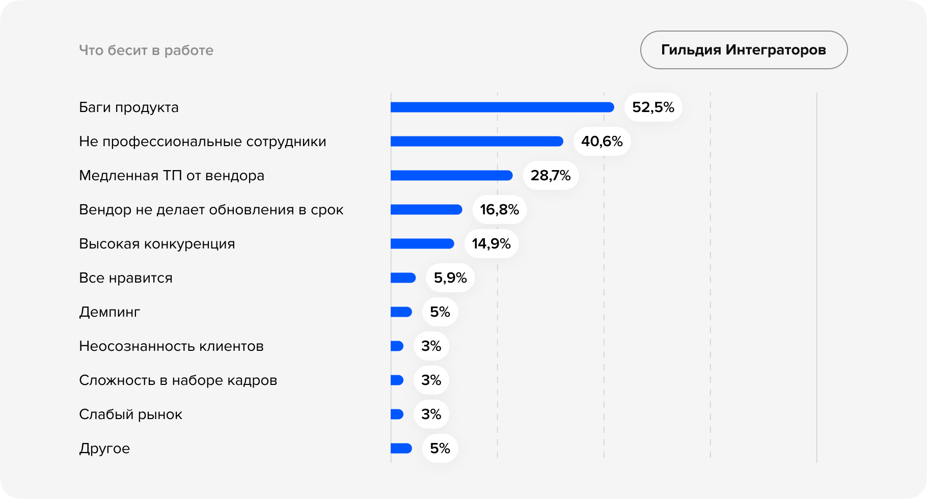 Независимое исследование рынка CRM-услуг-9.png